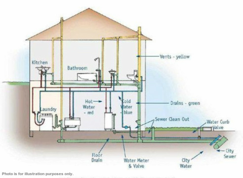 Colorado-Springs-Drain-Cleaning.gif